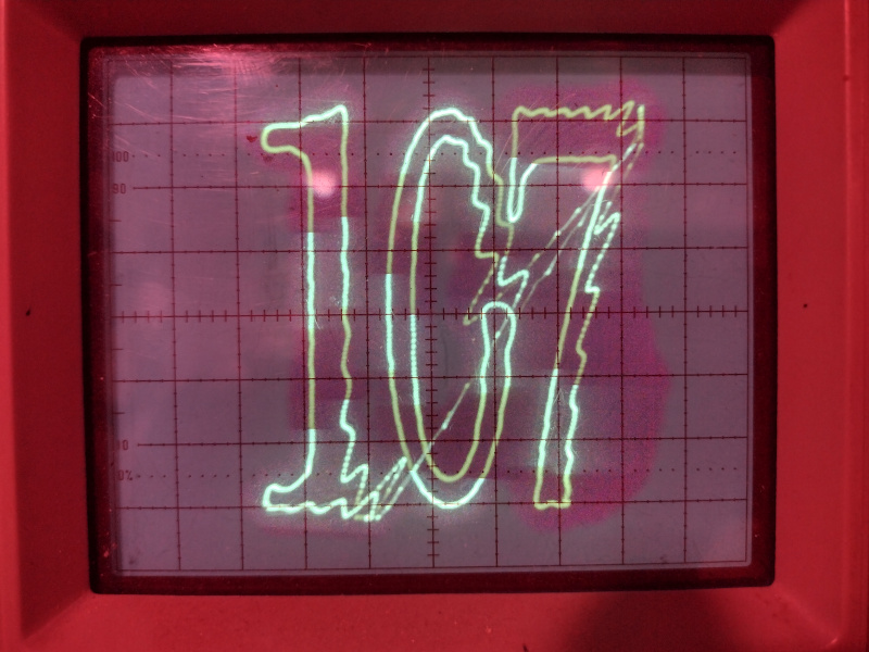 multiple digits don't work quite so well (CRO)