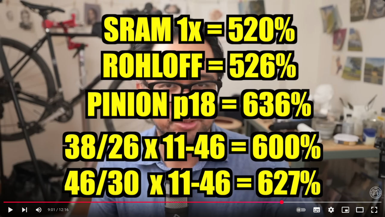 Comparing Gear Ranges
